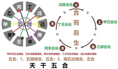 甲庚冲化解|八字 天干相冲 (甲庚冲和乙辛冲的化解方法)